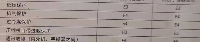 滦县空调电话在哪里找